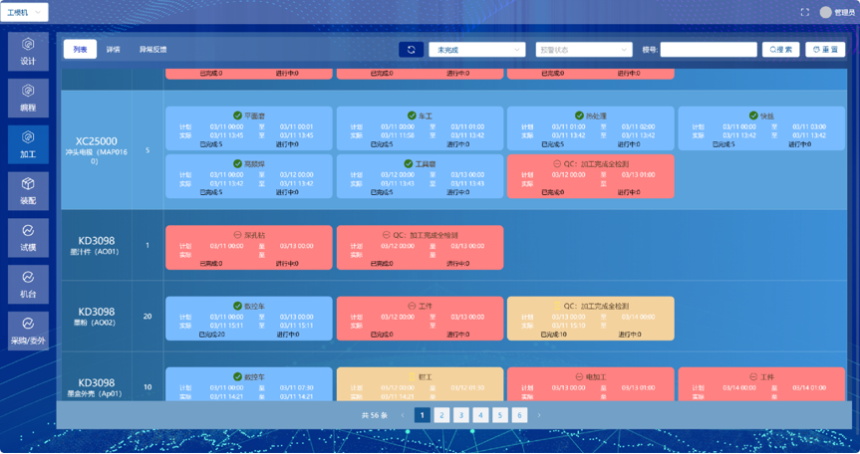MES系统-生产管理看板
