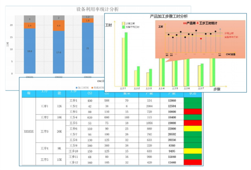 MES系统-设备OEE数据分析