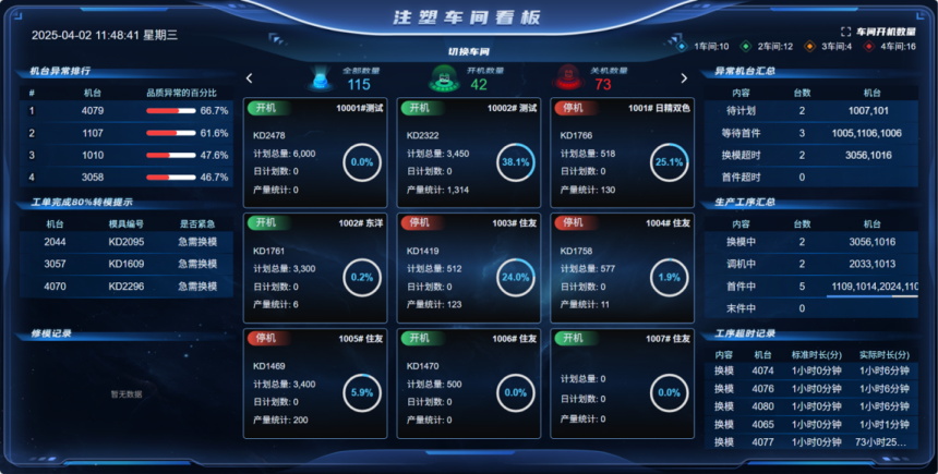 MES系统-车间看板