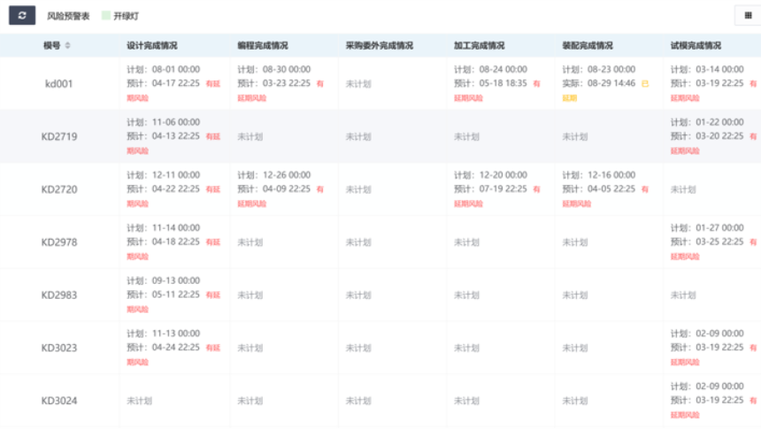 MES系统-订单计划实施显示