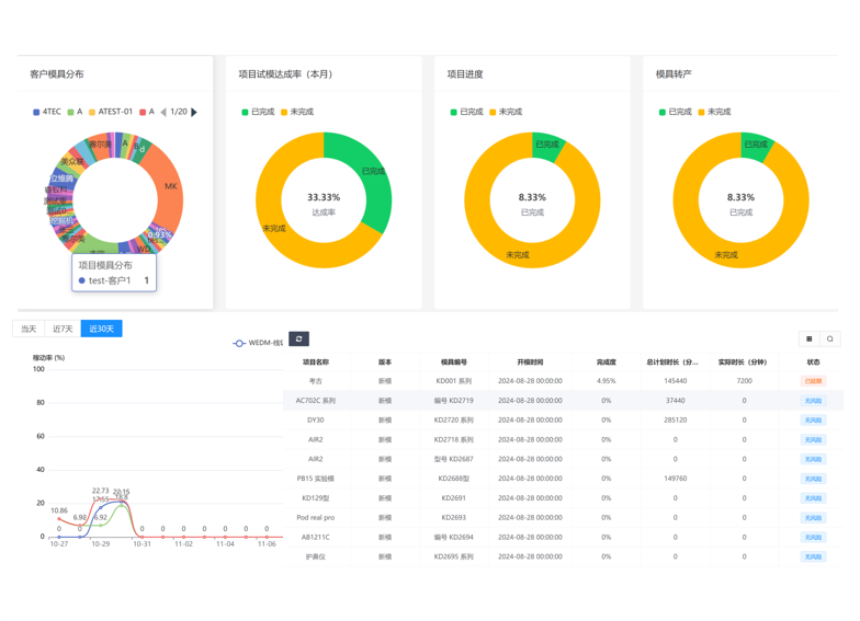 MES系统-模具管理绩效