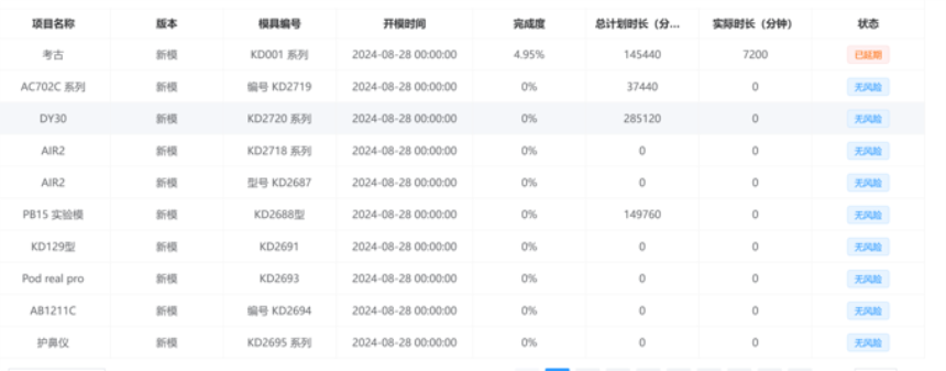 MES系统-设备预警