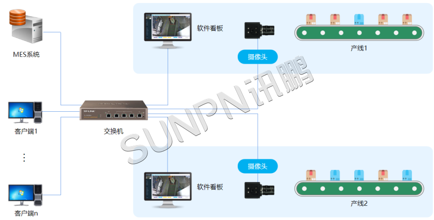 AI视觉计数器系统架构