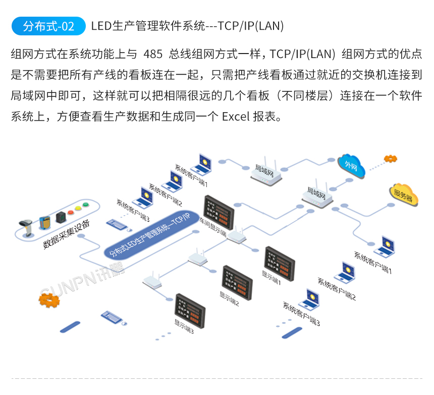LED生产管理系统架构