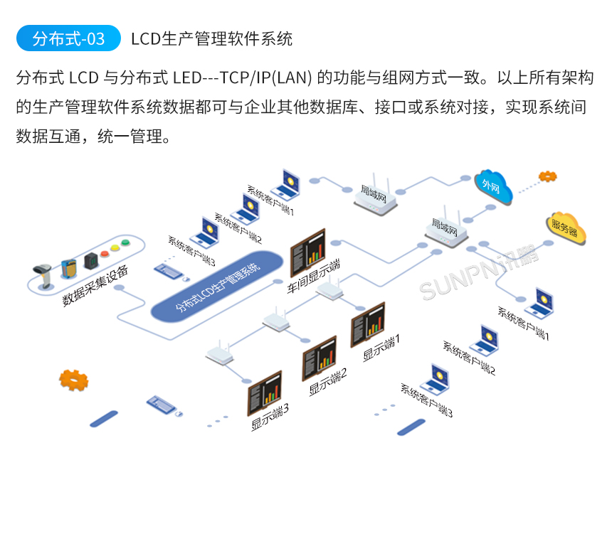 分布式LED生产管理系统