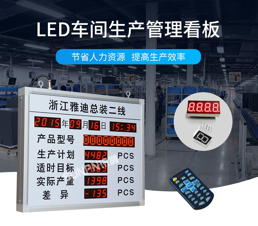 LED电子看板 LED电子看板