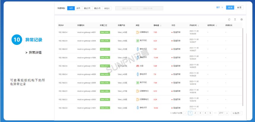 深圳讯鹏科技ESD监控系统-后台软件展示