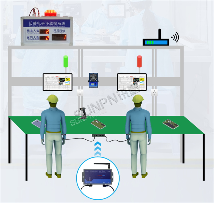 防静电监控系统拓扑图