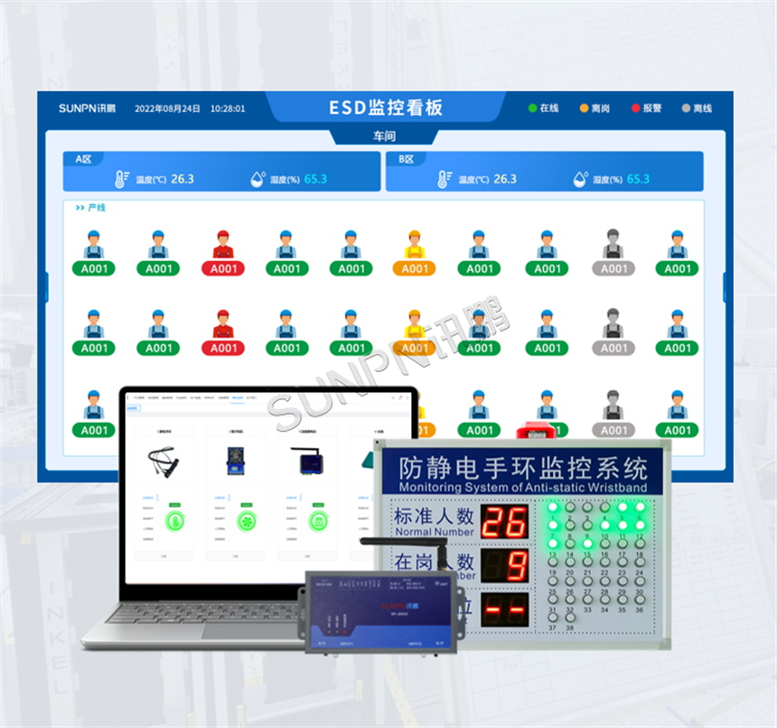 防静电监控看板显示