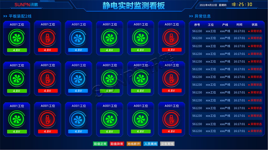 防静电监控看板