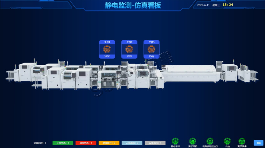 防静电监控-仿真看板