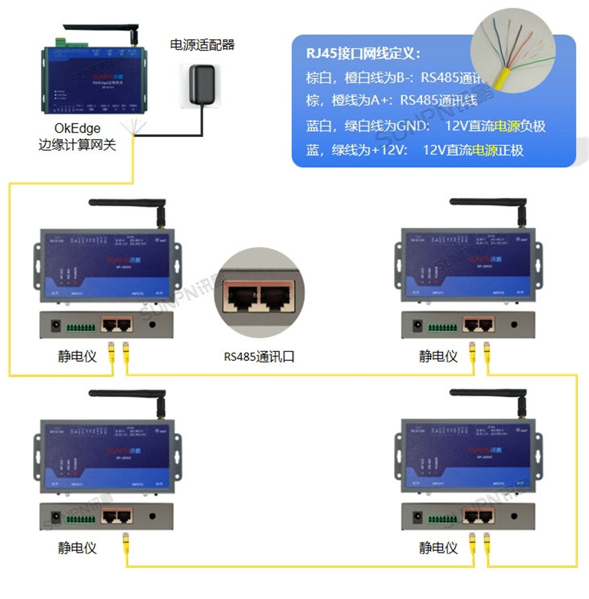 双回路静电监控仪使用方法