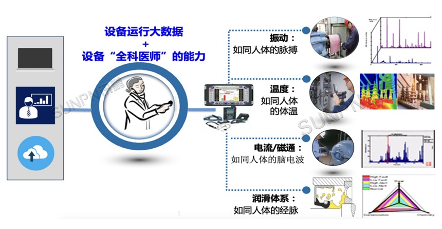 设备监控系统核心功能