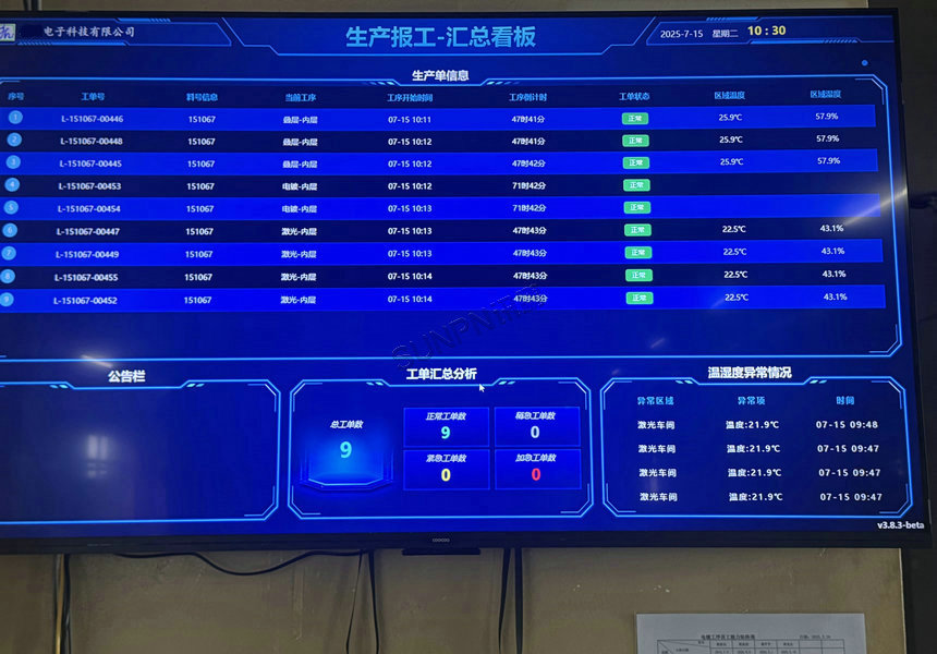 生产报工汇总看板
