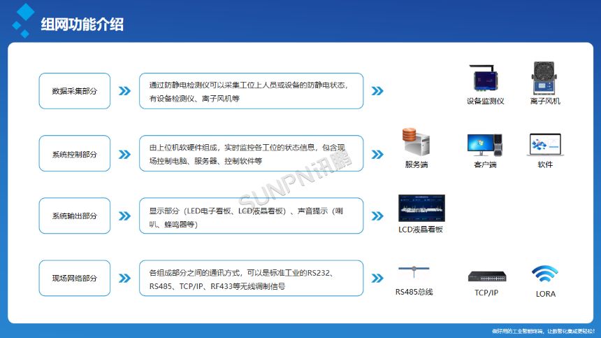 深圳讯鹏科技ESD防静电监控系统-功能说明