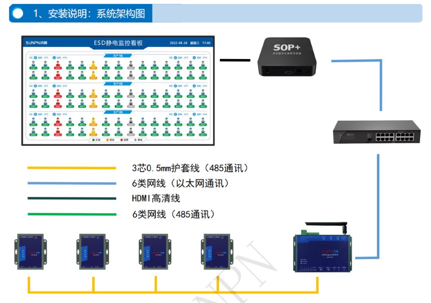 深圳讯鹏科技ESD防静电监控系统-系统安装结构说明