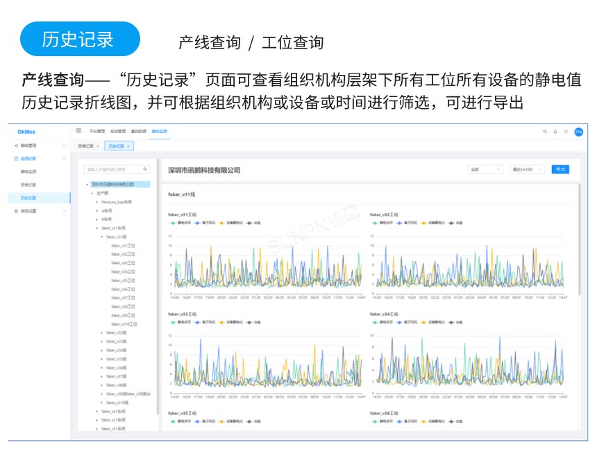 深圳讯鹏科技离子风机-软件系统介绍