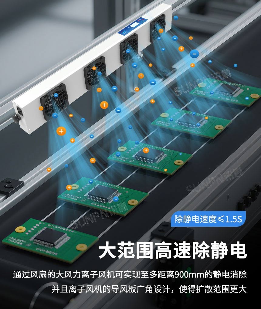 离子风机大范围除静电