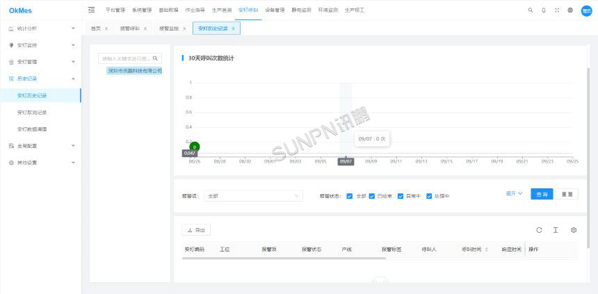 安灯呼叫系统-软件后台展示