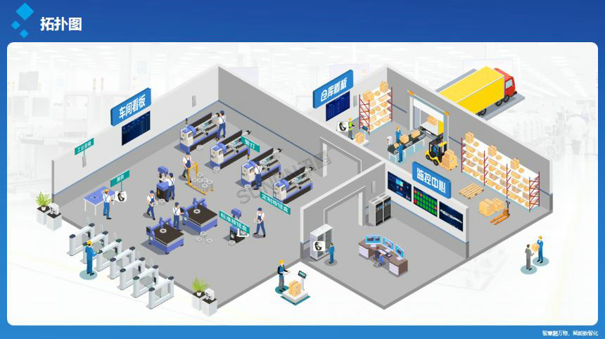 安灯呼叫系统-3D效果图