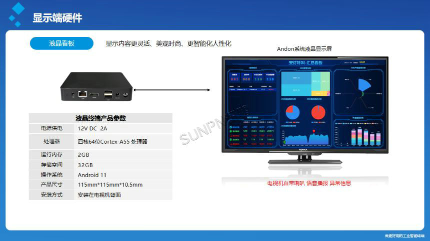 安灯呼叫系统-产品说明 安灯呼叫系统-产品说明