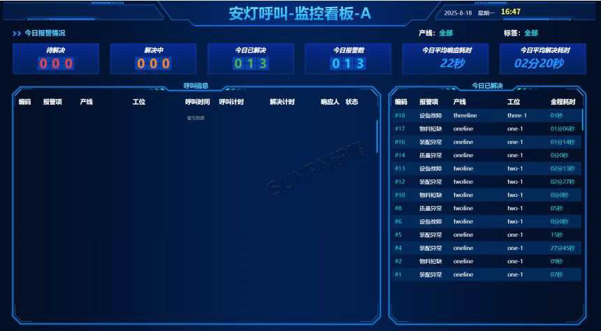 安灯呼叫系统-监控看板界面展示 安灯呼叫系统-监控看板界面展示