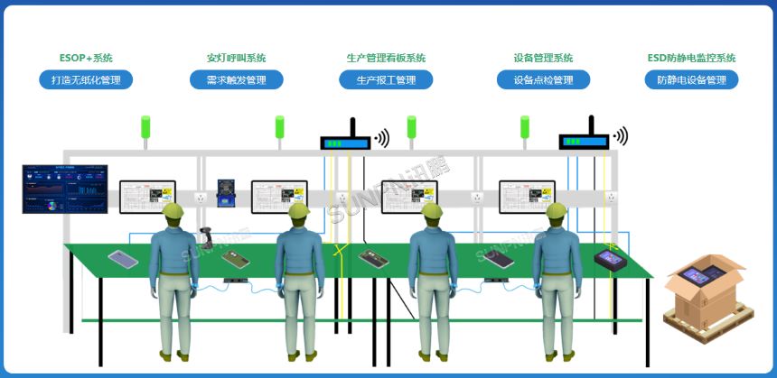 讯鹏科技ESOP系统-工位展示图