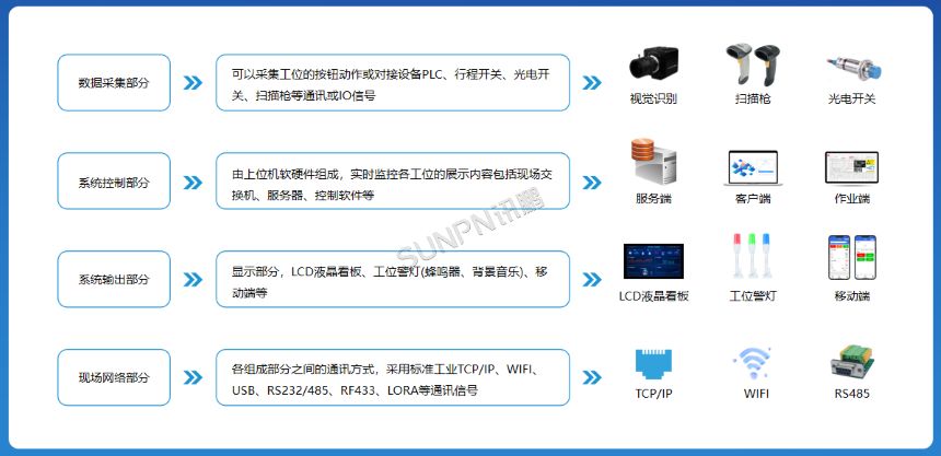 讯鹏科技ESOP系统-功能说明