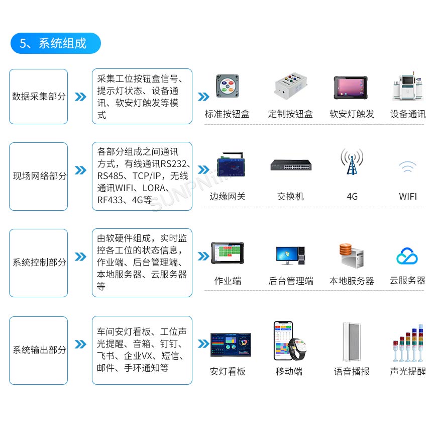 安灯系统组成部分 安灯系统组成部分