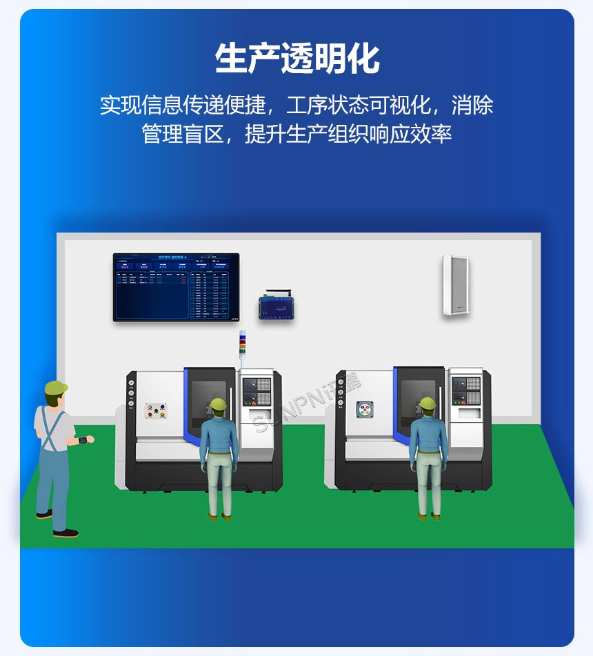 安灯系统-生产透明化 安灯系统-生产透明化
