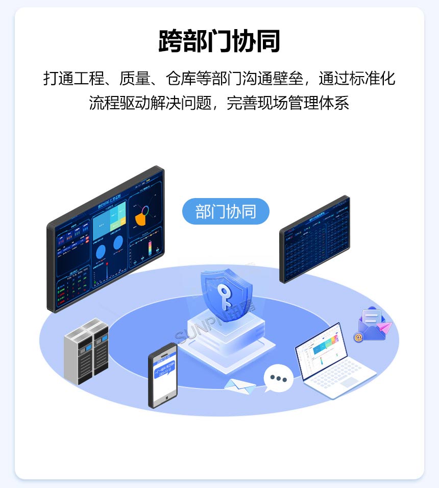 安灯系统-跨部门协同 安灯系统-跨部门协同