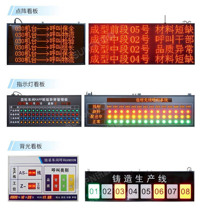 安灯系统-看板分类介绍 安灯系统-看板分类介绍