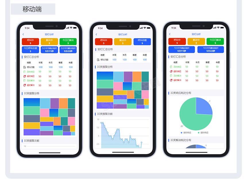 安灯系统-移动端展示 安灯系统-移动端展示