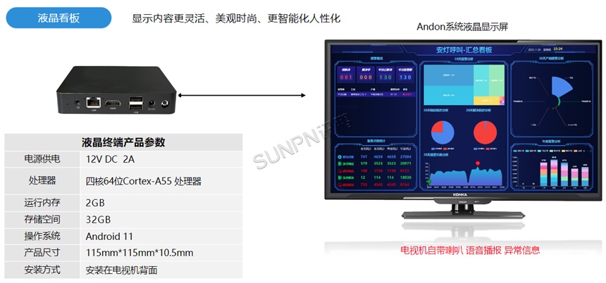 安灯系统液晶看板