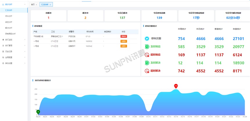 安灯系统软件端 安灯系统软件端