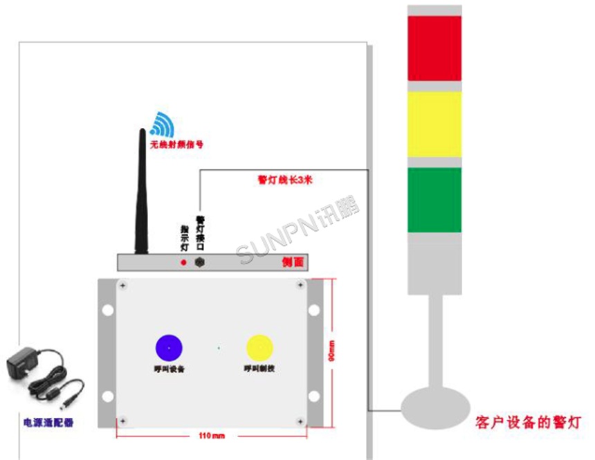 汽车厂定制安灯按钮盒 汽车厂定制安灯按钮盒