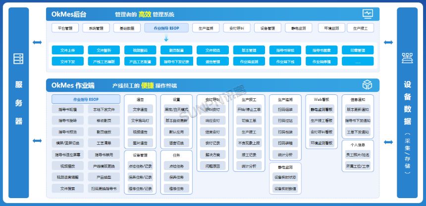 深圳讯鹏科技安灯系统-软件后台介绍