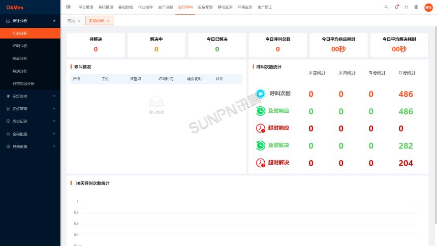 深圳讯鹏科技安灯系统-后台功能展示