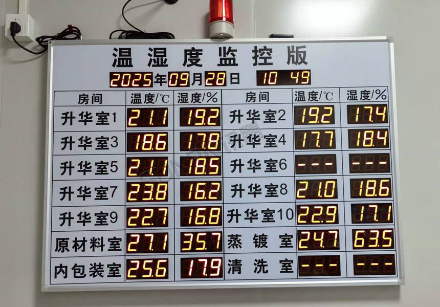 环境温湿度监控看板