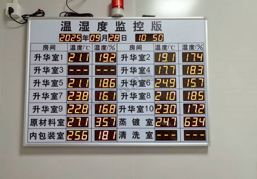 环境监控看板 环境监控看板