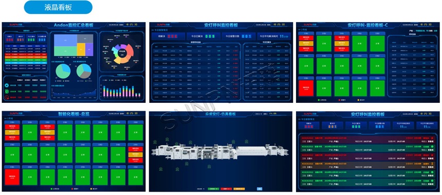 安灯系统展示看板