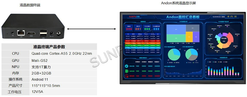 液晶款安灯看板 液晶款安灯看板