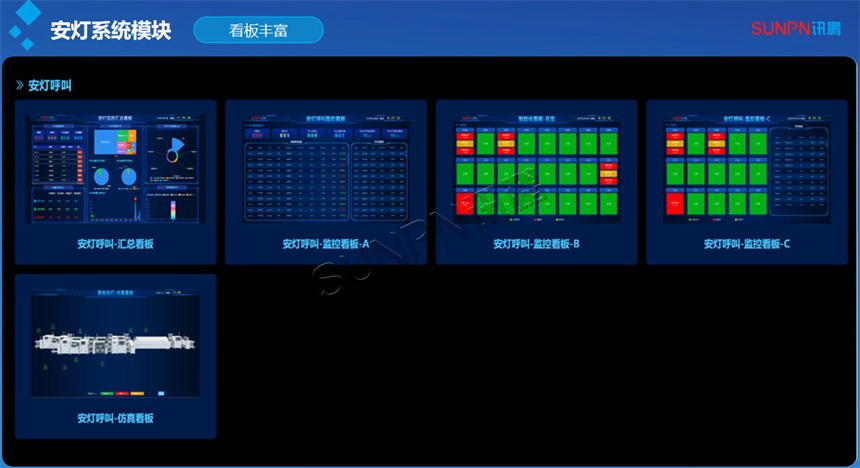 安灯系统-看板显示界面（支持定制）