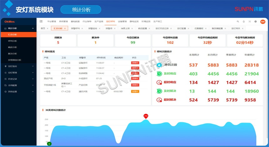 安灯系统-数据统计分析