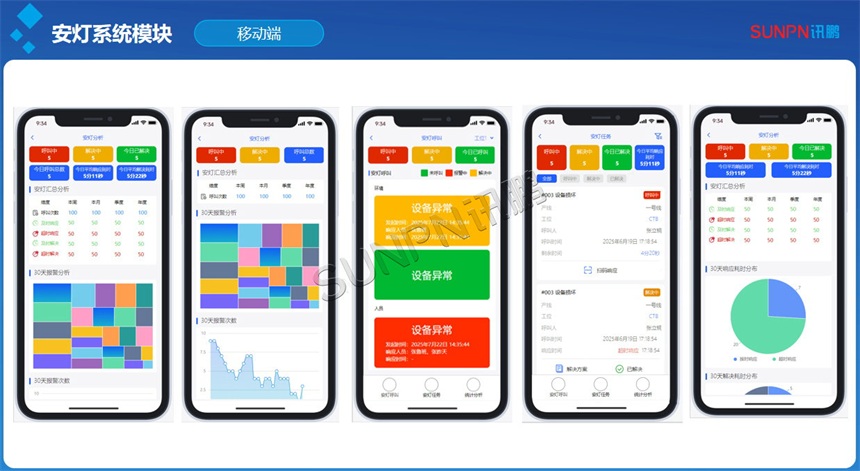 安灯系统-手机端展示效果