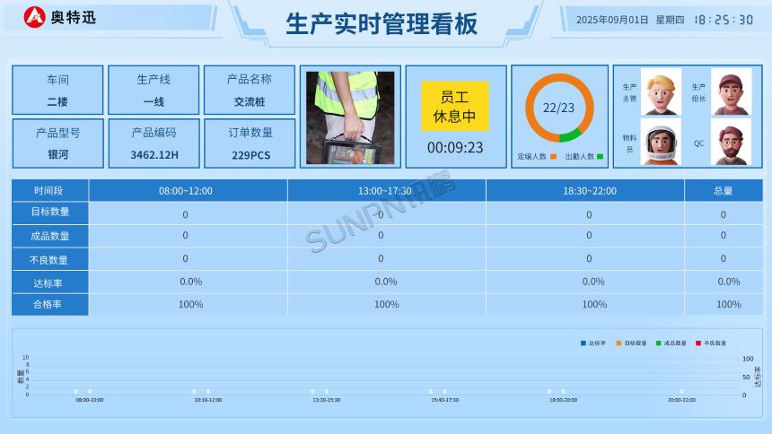 深圳讯鹏科技ESOP系统-生产实时管理看板