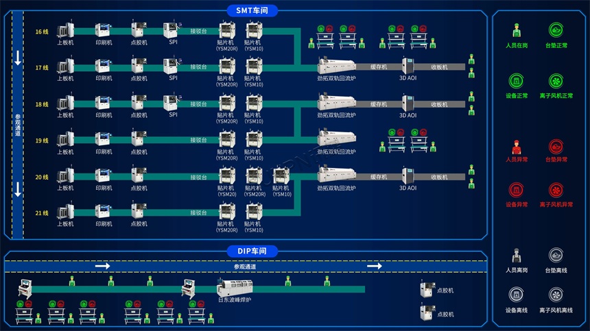 SMT车间防静电监控看板设计图 SMT车间防静电监控看板设计图