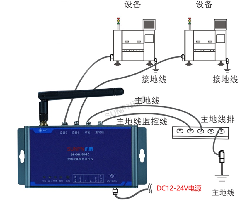 设备接地静电监控仪 设备接地静电监控仪