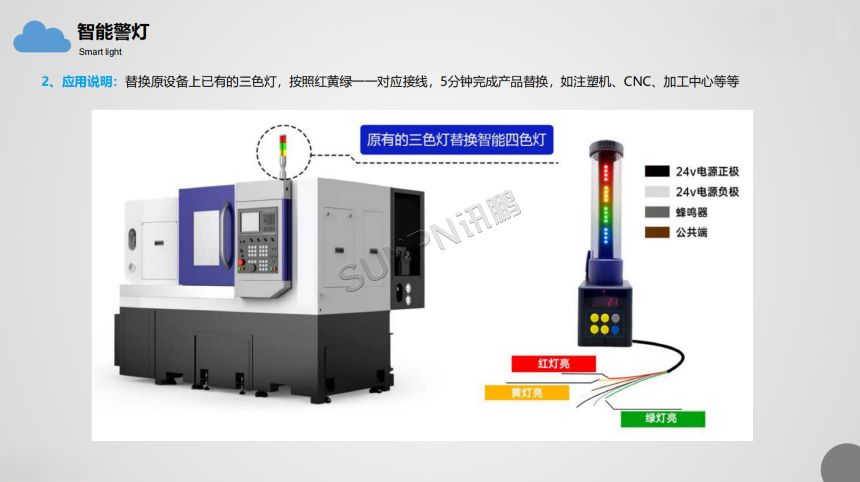 深圳讯鹏科技设备管理系统-应用说明 深圳讯鹏科技设备管理系统-应用说明
