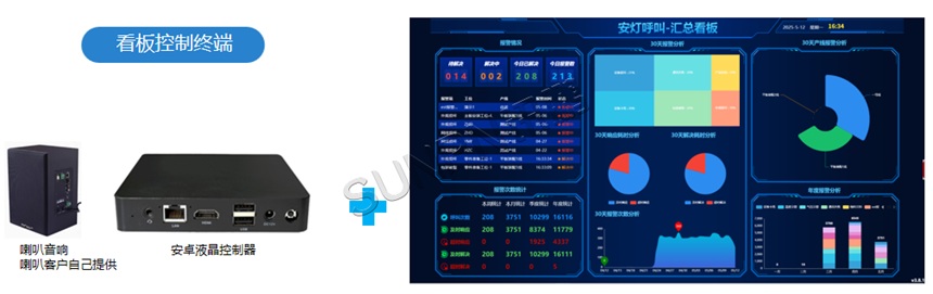 安灯系统显示端 安灯系统显示端